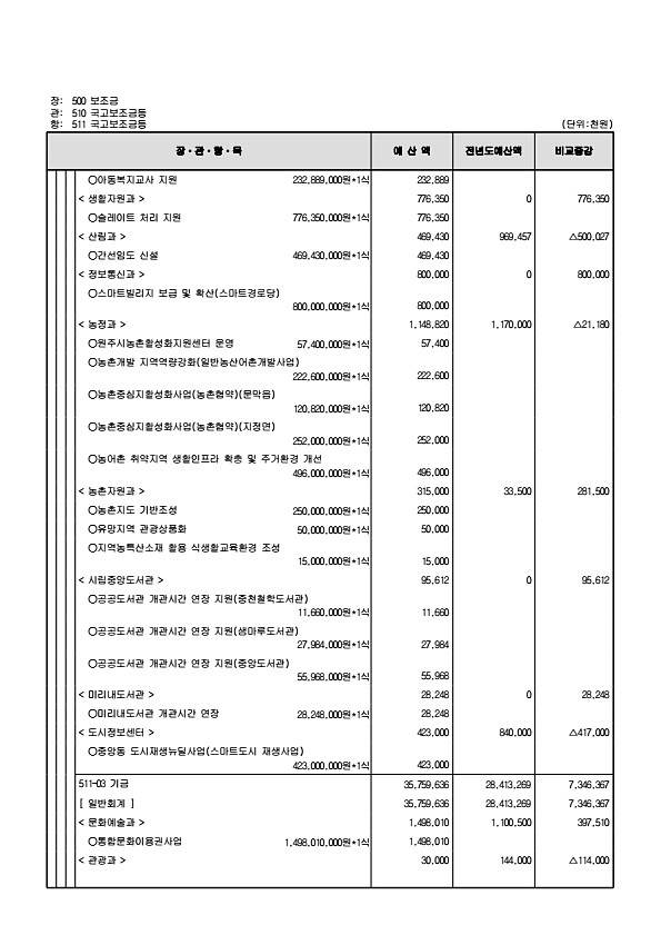 138페이지