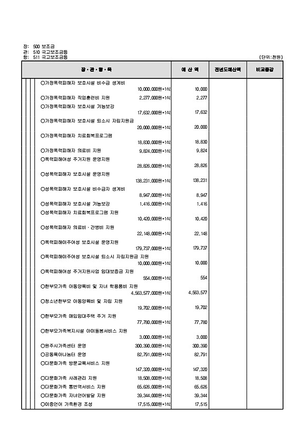 140페이지