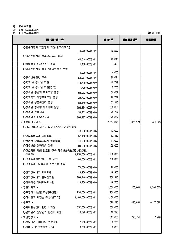 141페이지