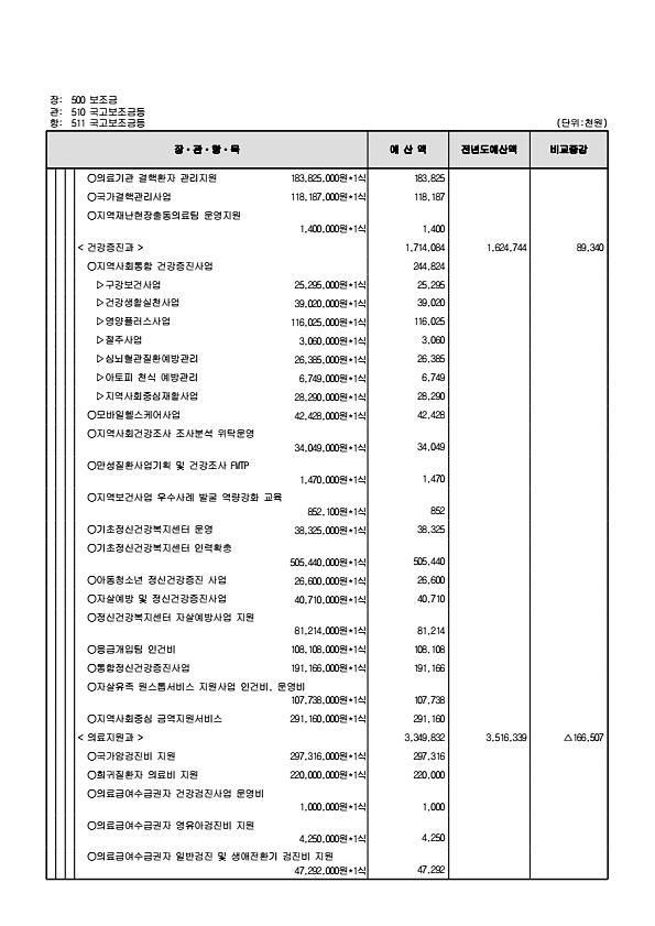 142페이지