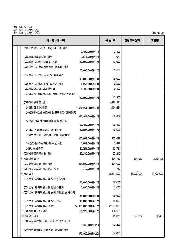 143페이지