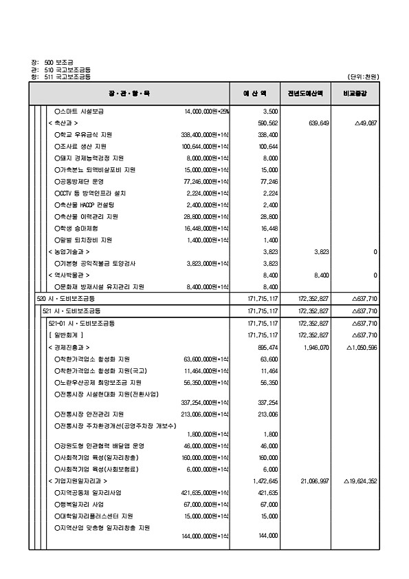 144페이지