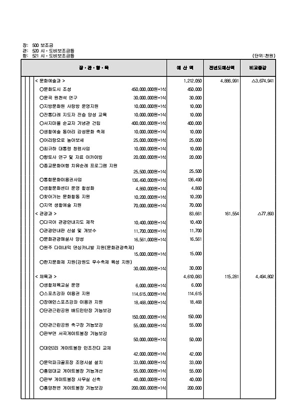 146페이지