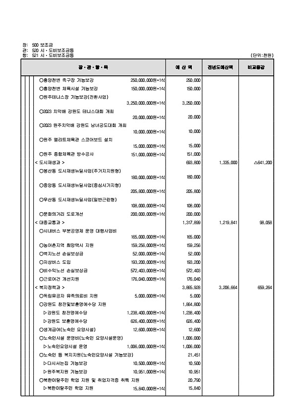 147페이지