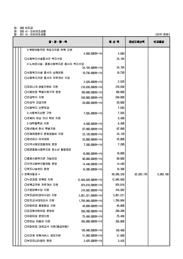 148페이지