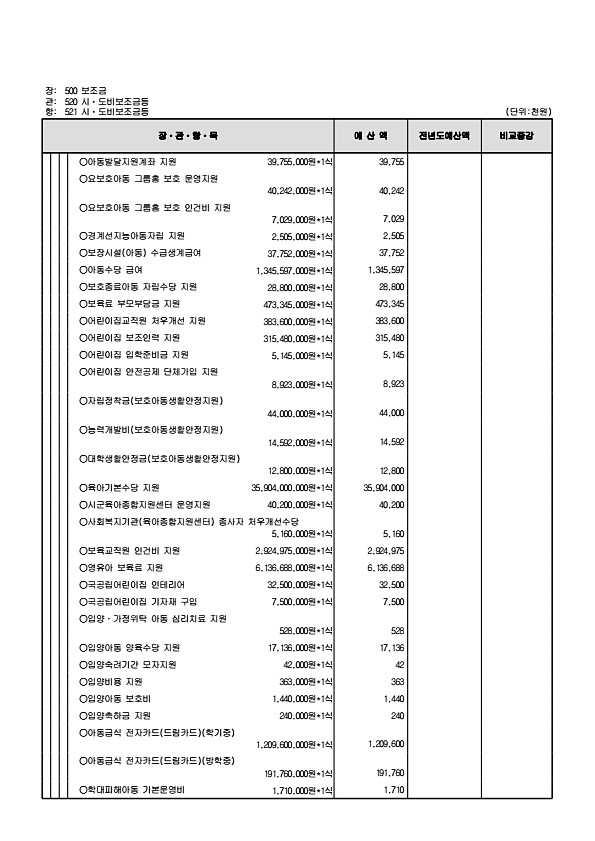 149페이지