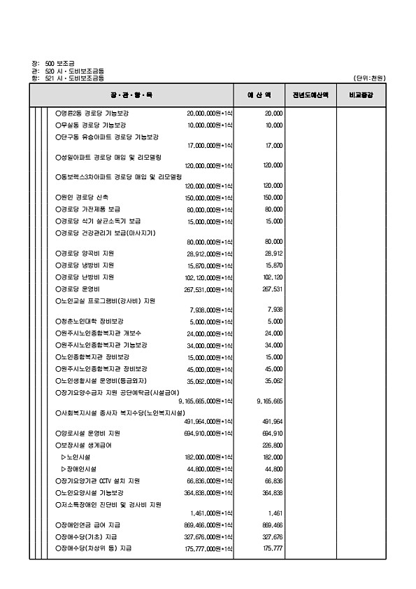 151페이지