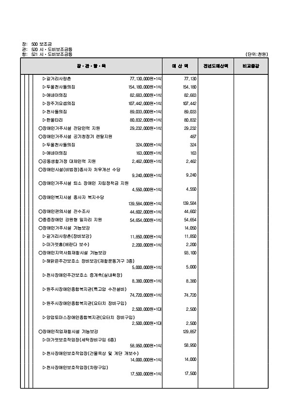 153페이지