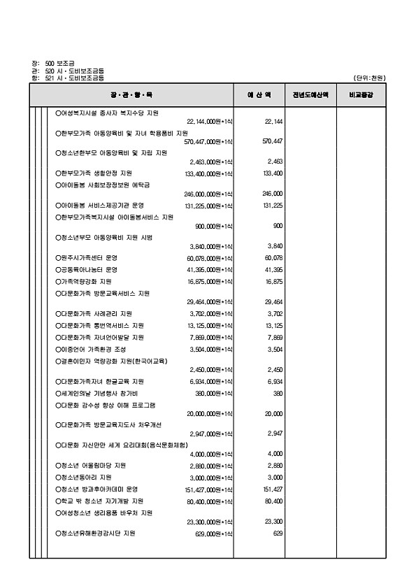 155페이지