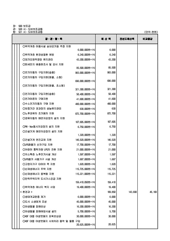 157페이지