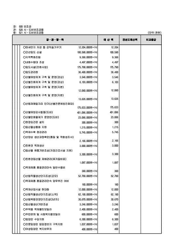 159페이지