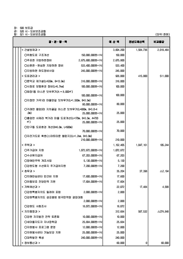 161페이지