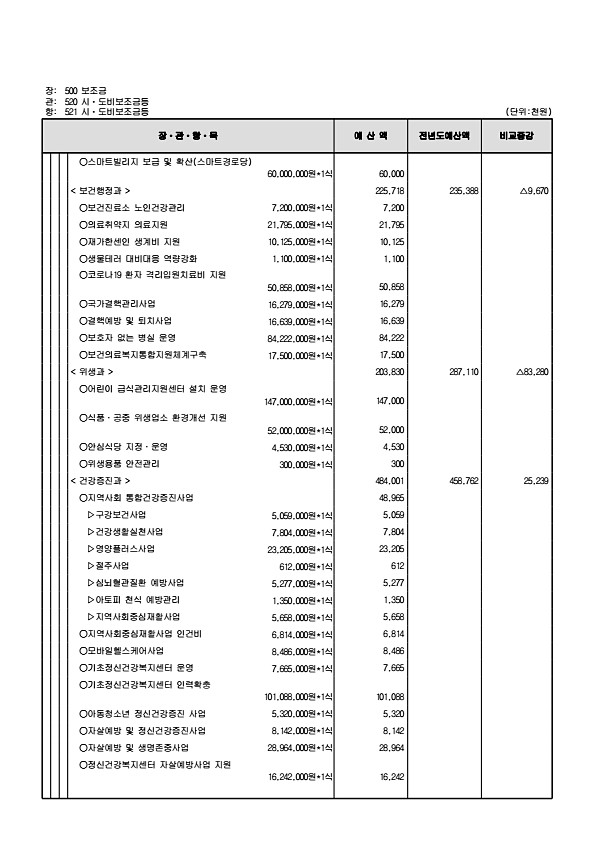 162페이지