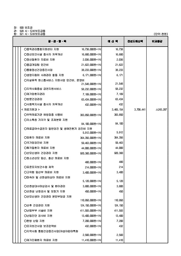 163페이지