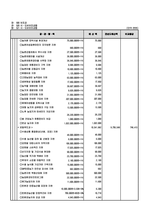 165페이지