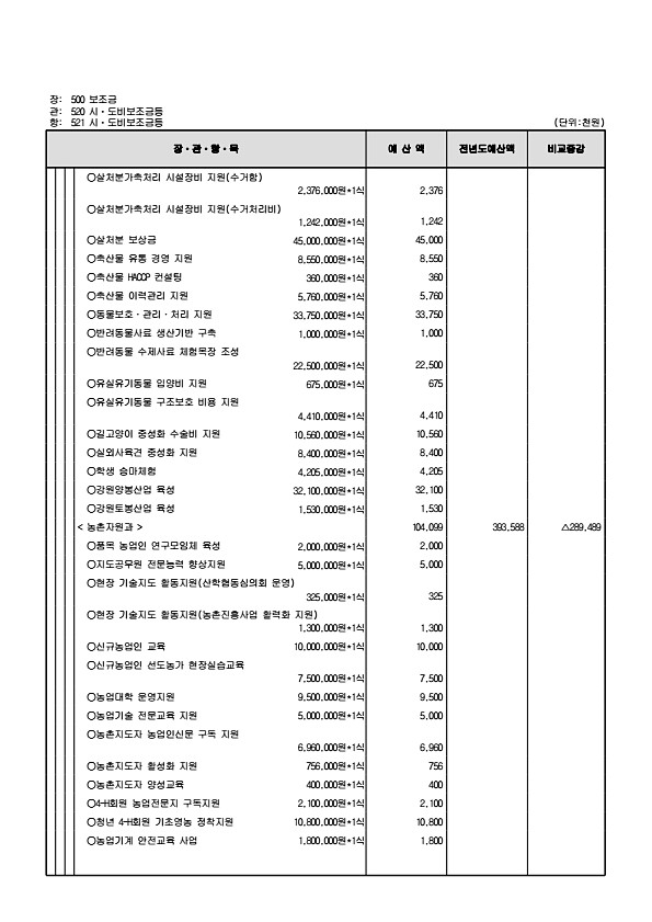 168페이지