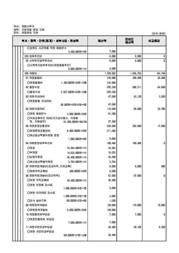 173페이지