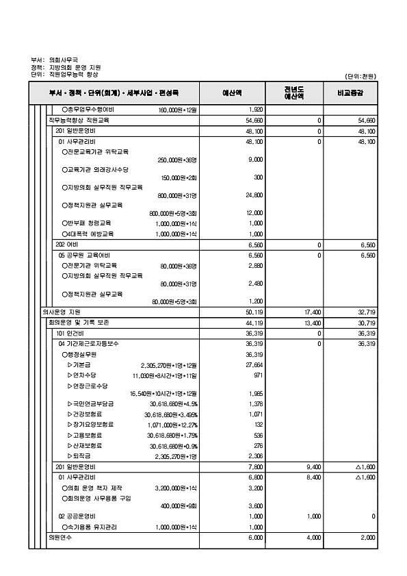 175페이지