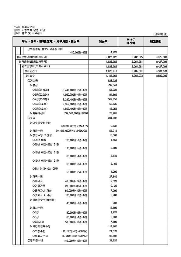 177페이지