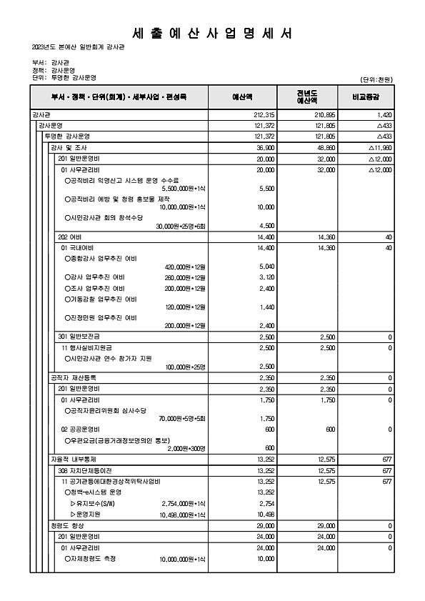 185페이지