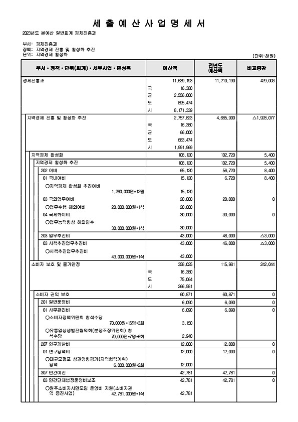 188페이지