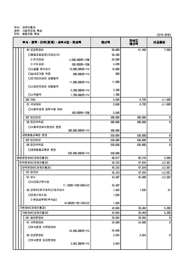 195페이지