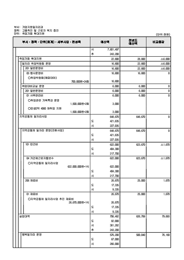 199페이지