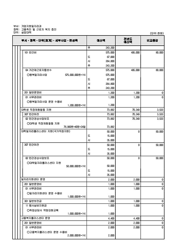 200페이지