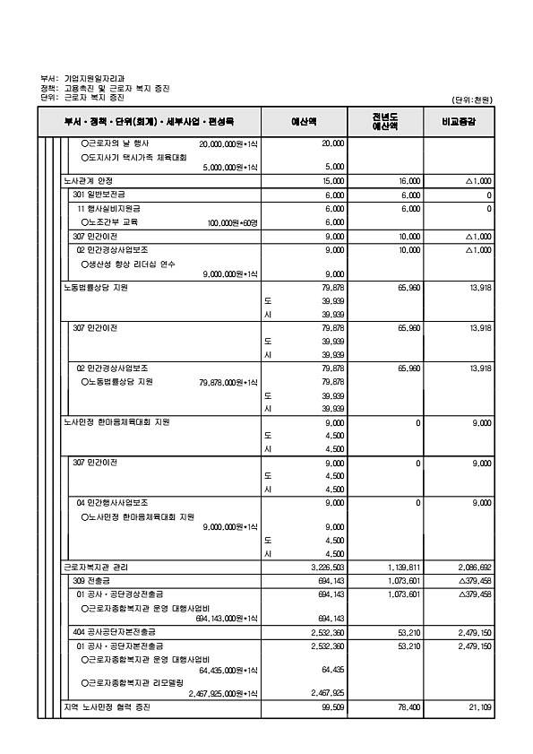 204페이지