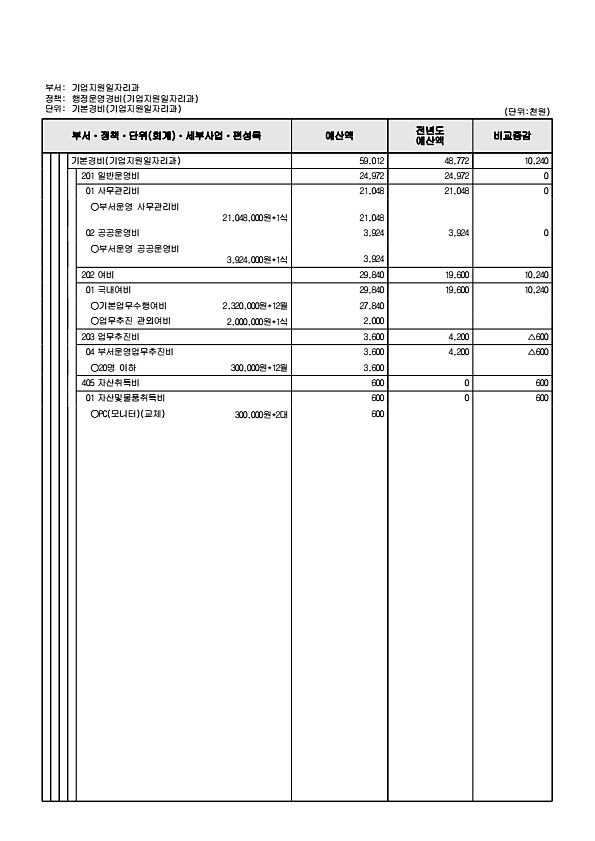 206페이지