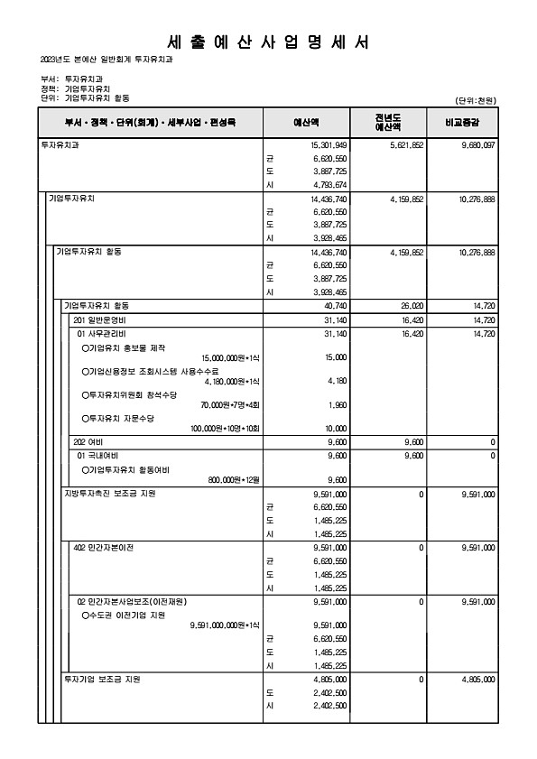 207페이지