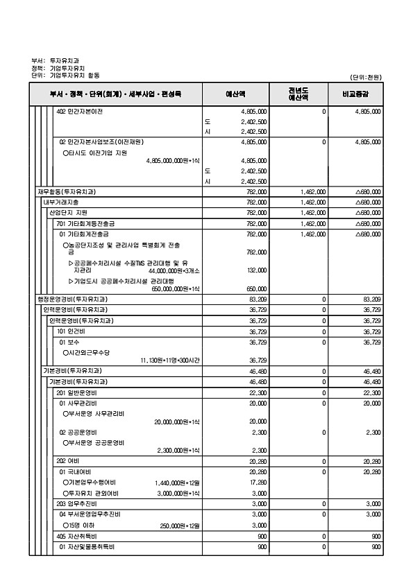 208페이지