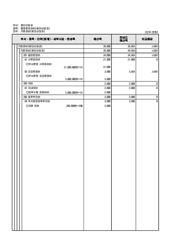 217페이지