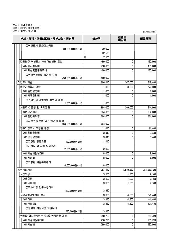 219페이지