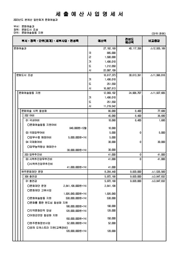 222페이지