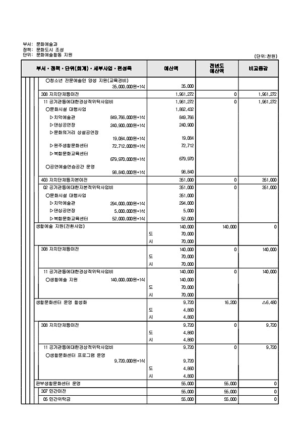 223페이지