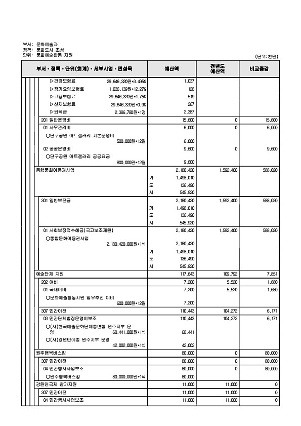 225페이지