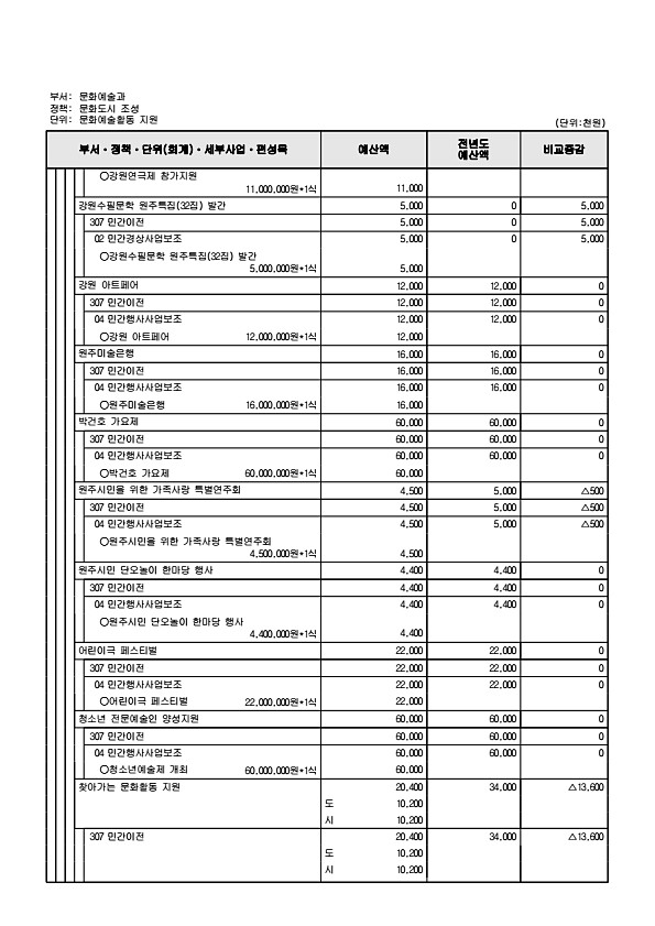 226페이지