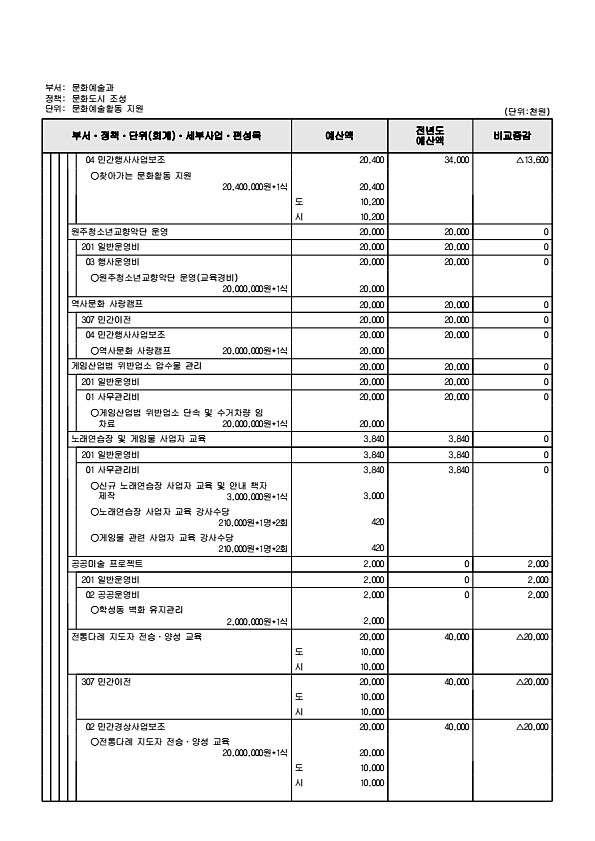 227페이지