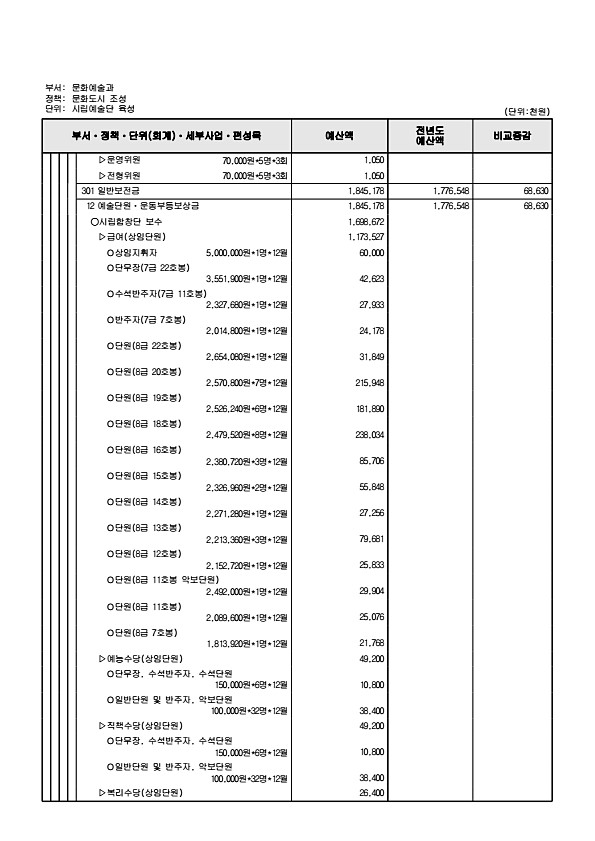 229페이지