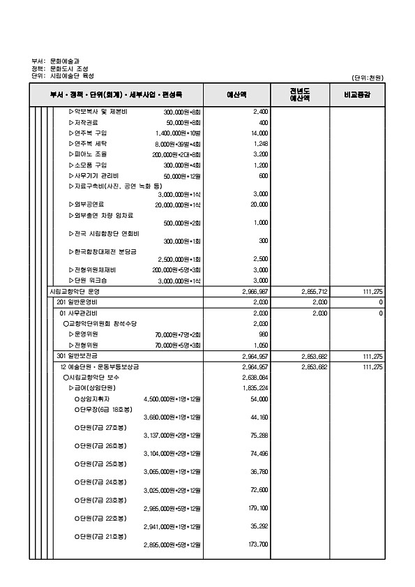 231페이지