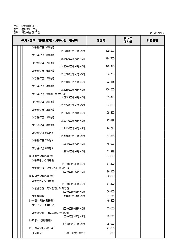 232페이지