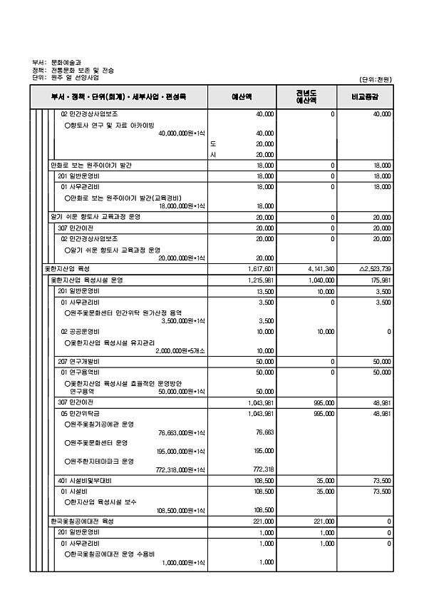 241페이지