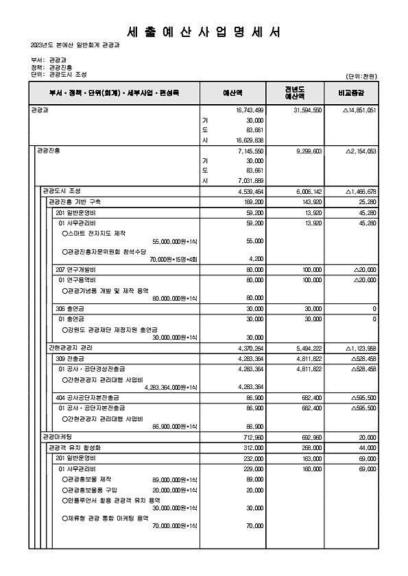 244페이지