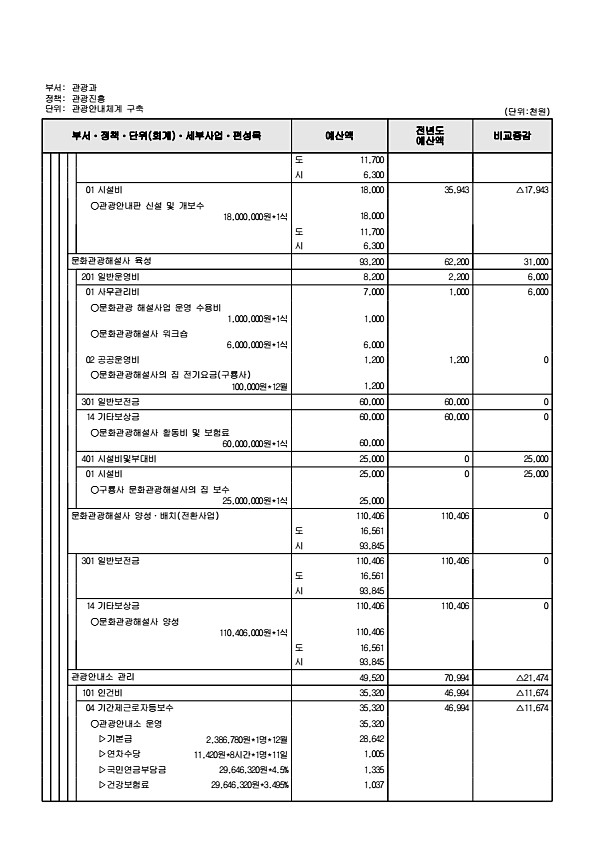 248페이지