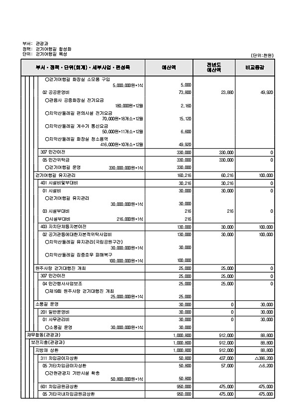 251페이지