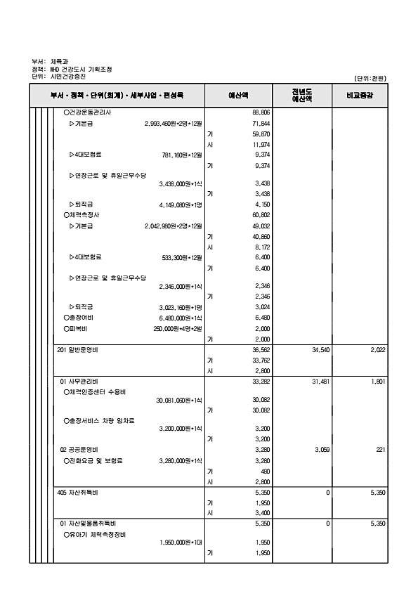 254페이지