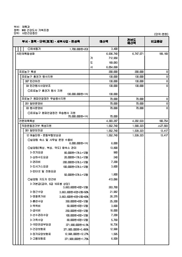 255페이지