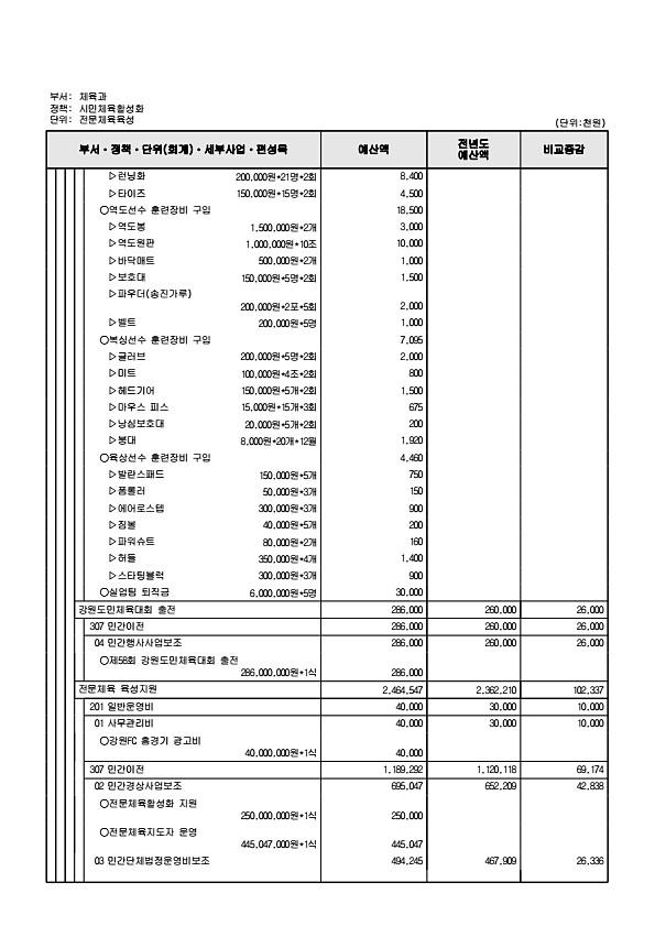 257페이지