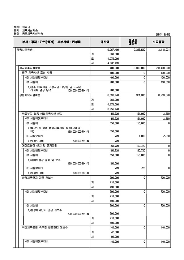 264페이지